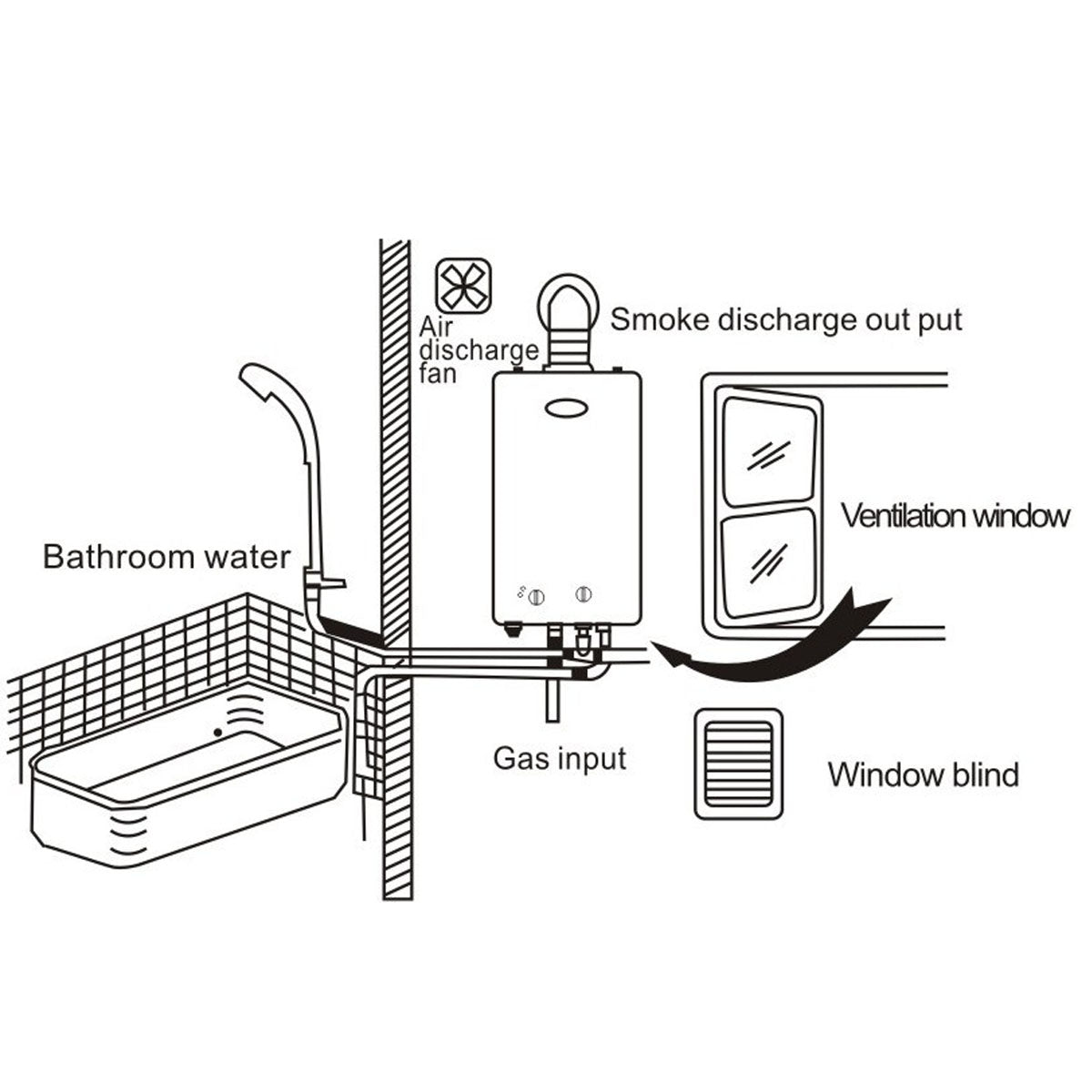 https://gadfever.com/cdn/shop/products/tankless-18-l-48-gpm-propane-gas-on-demand-instant-hot-water-heater-w-shower-kit-974906.jpg?v=1682403935